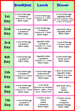 Sloppy meal plan