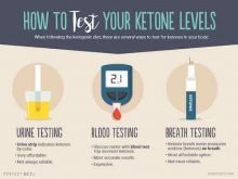 Ketones Test