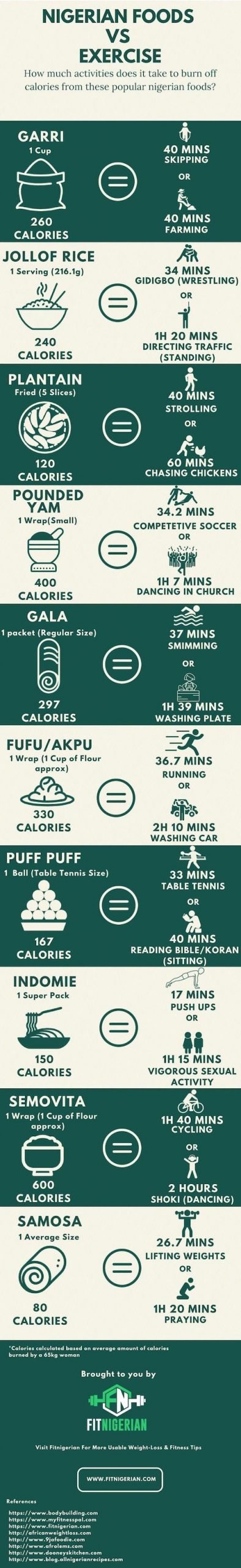 Nigerian Food & Exercise Infographics