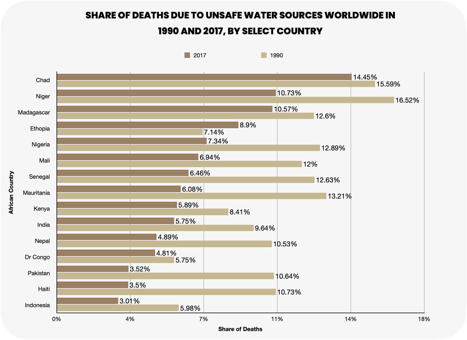 Deaths Due to unsafe water sources Worldwide statistics