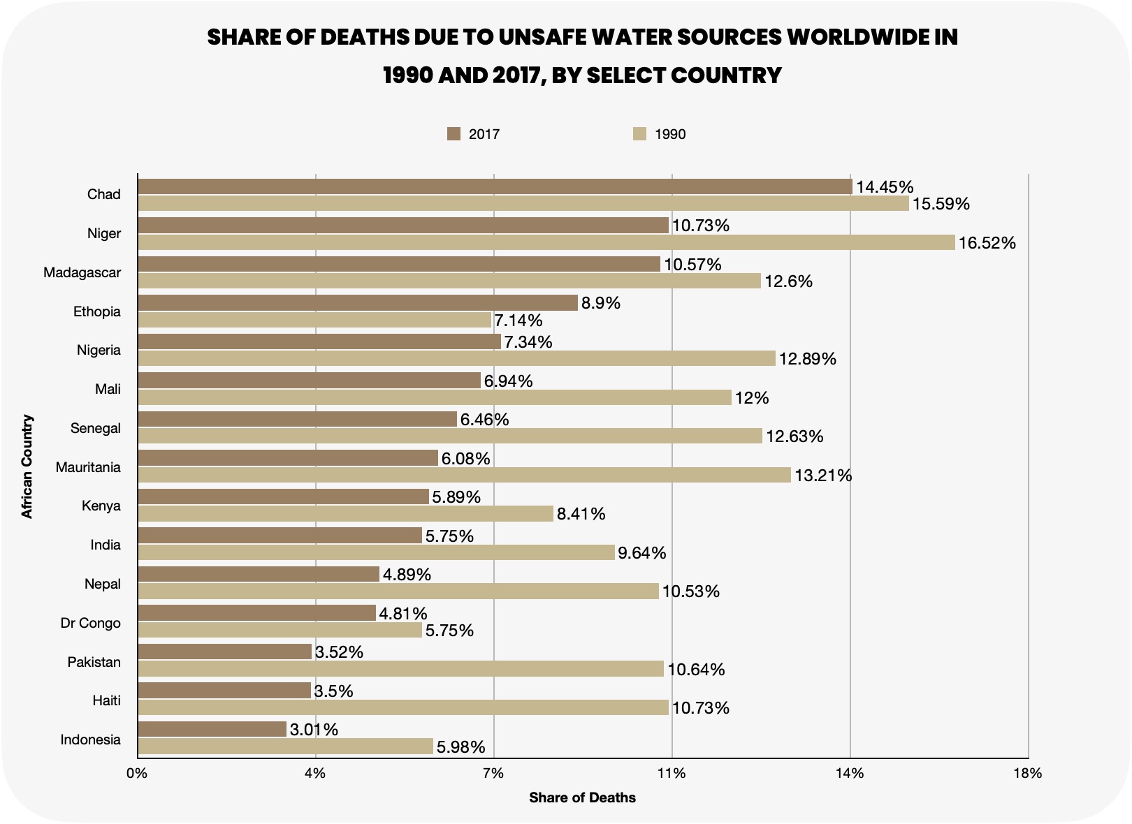 Deaths Due to unsafe water sources Worldwide statistics Deaths Due to unsafe water sources Worldwide statistics