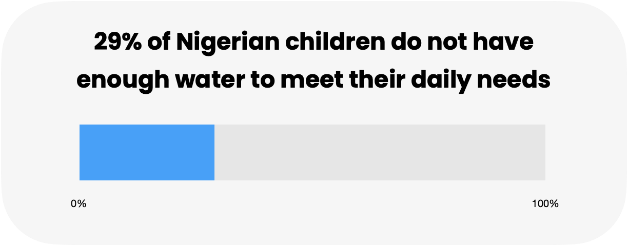 Nigerian children Statistics Nigerian children Statistics