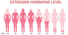 Nigerian foods high in estrogen