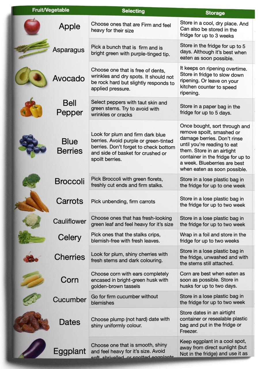 Essential Kitchen Charts Mockup