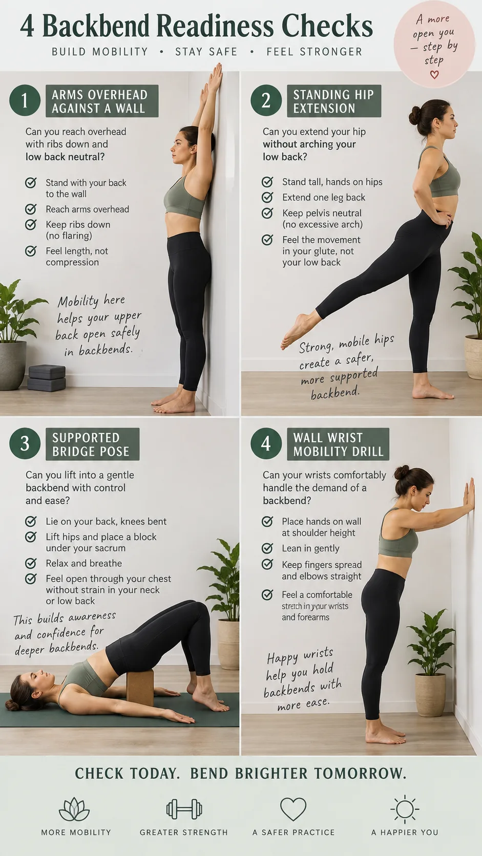 Detailed instructional fitness photo collage showing four safe backbend readiness checks: arms overhead against a wall, standing hip extension with neutral pelvis, supported bridge pose on a yoga mat, and gentle wall wrist mobility drill, clean studio background, realistic anatomy-aware form