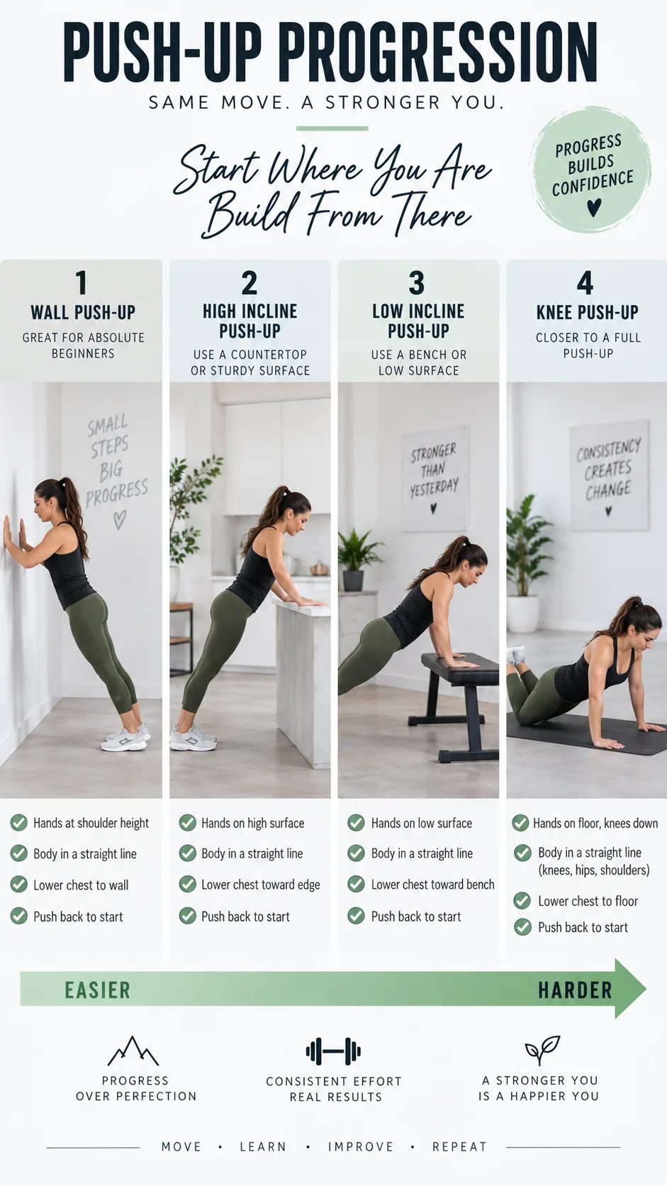 Educational fitness progression photo collage showing the same beginner doing four push-up variations from left to right: wall push-up, high countertop incline push-up, low bench incline push-up, and floor knee push-up, clean bright studio, accurate body alignment, instructional fitness photography