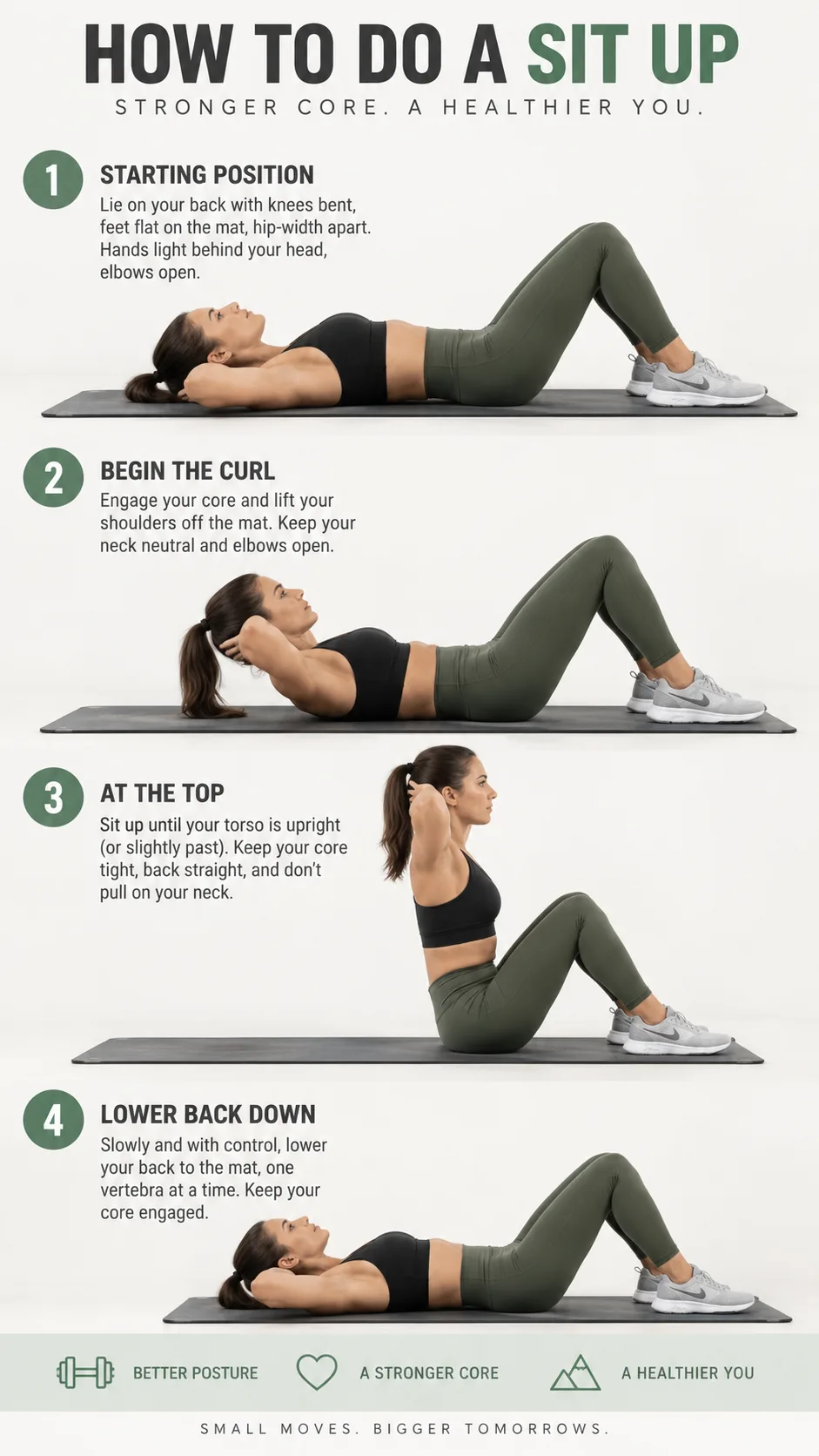 How to Do Sit Ups Without Wrecking Your Back: The Form Fix Most Beginners Miss 3 Step-by-step sequence of a person performing a correct sit up on a yoga mat, showing 4 positions: starting flat, beginning the curl, fully upright at top, and lowering back down — clean studio lighting, side view