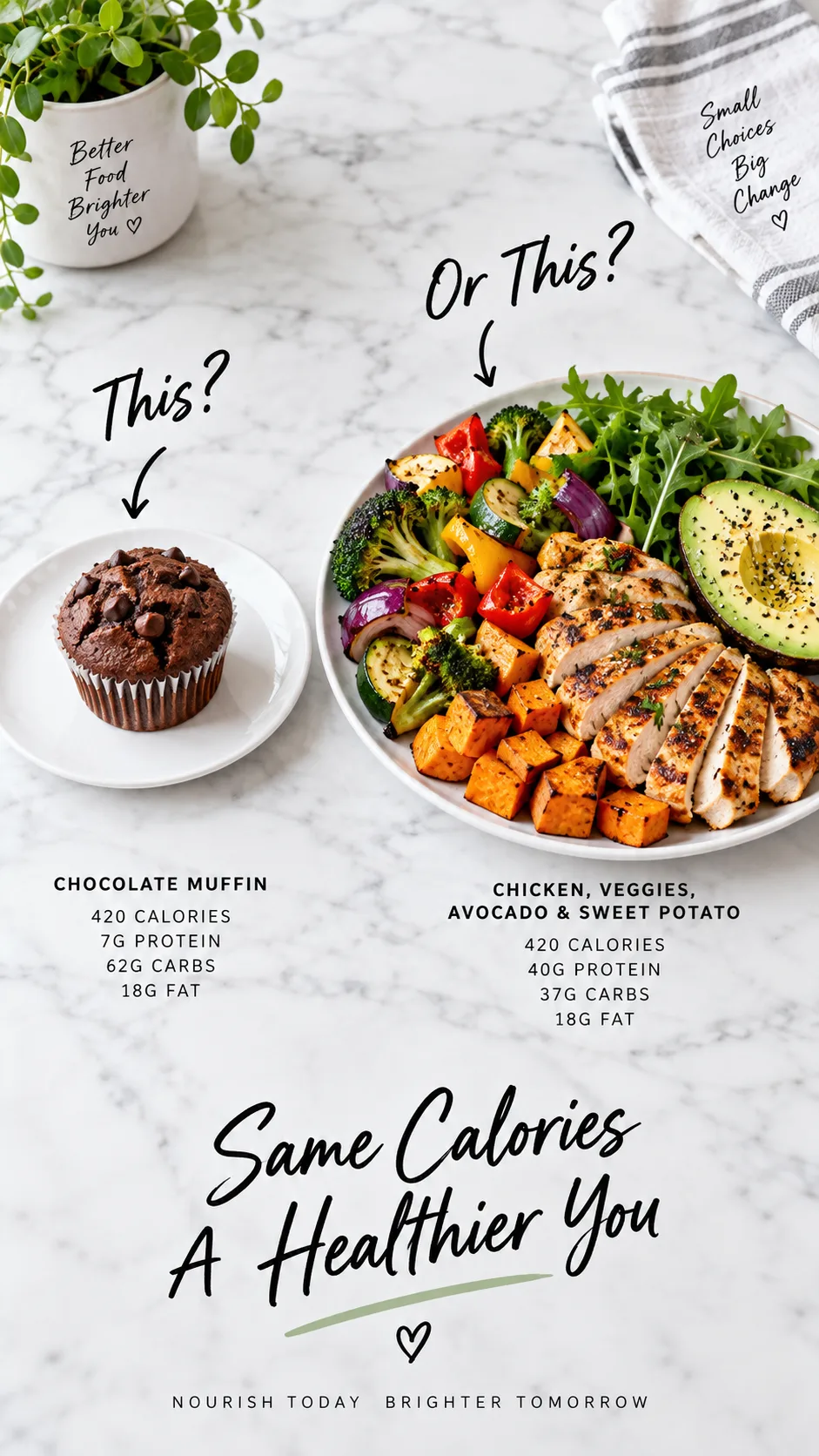 Healthy Diet Food That Actually Keeps You Full (No Bland Meals Required) 3 Side by side comparison photograph on a white marble counter: a small chocolate muffin on one plate versus an enormous colorful plate of grilled chicken, roasted vegetables, avocado and sweet potato, bright studio lighting, clean editorial style